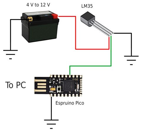 使用Espruino Pico构建热警报,第4张