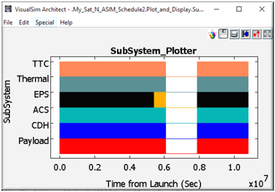 Cubesat小型航天器模块模拟后观测研究,pYYBAGLeE8yAQoK9AADcNcrLojA521.png,第5张