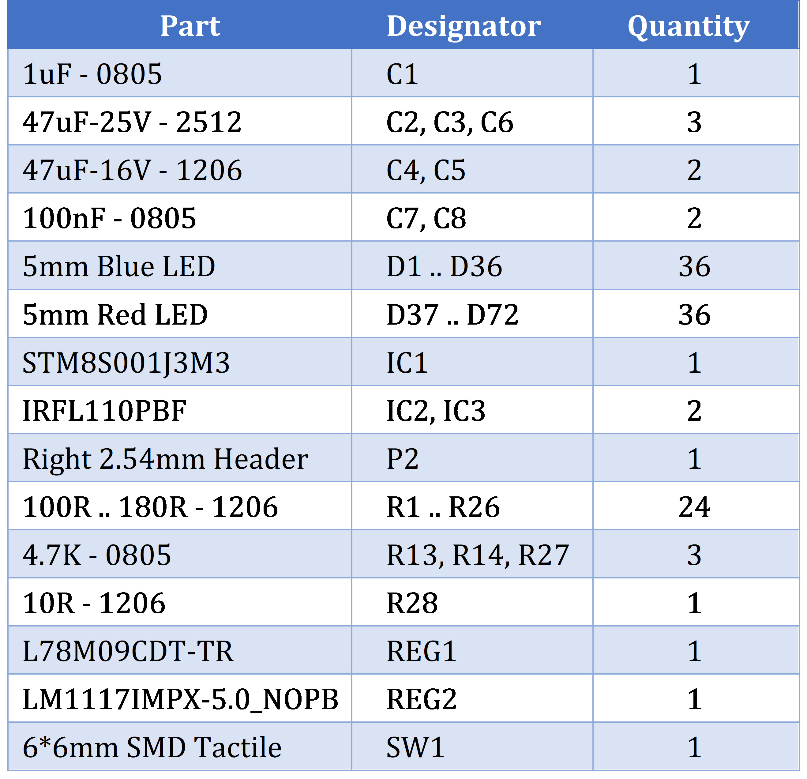 使用STM8的可编程警用LED闪光灯,pYYBAGLeTZWAawd1AAqi_jrr5Dg593.jpg,第10张