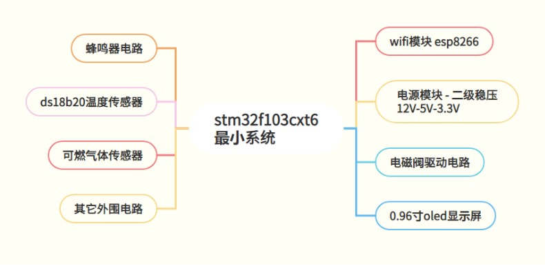 求一种基于STM32的智能加油系统设计方案,pYYBAGLebTmAHQ-PAACaRZT_VVE317.png,第2张