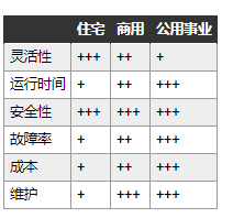 为BESS应用设计的插拔式电池电极连接器,pYYBAGLg2feAGeXOAAAbjtADj74308.png,第2张