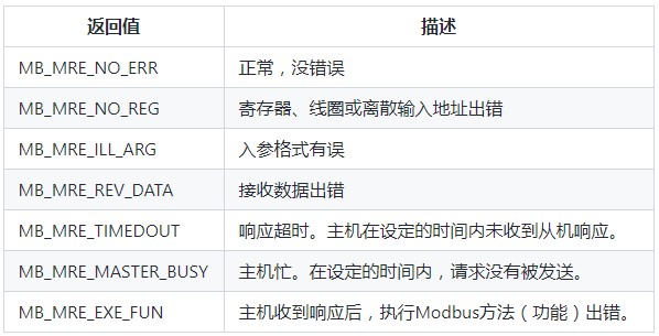 开发一款支持主机模式的FreeModbus协议栈,pYYBAGLg8pWAXdhJAADRYdOWbFQ410.png,第6张