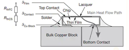 PCB上片式电阻器的热管理,第17张