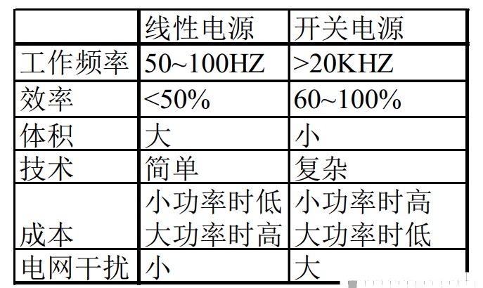 开关电源与线性电源的本质区别,pYYBAGLhA_CAYkfaAAFJ6ad2gLc718.jpg,第2张