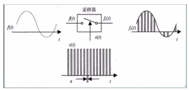 ADC简介、原理及主要参数,pYYBAGLhAhOANvP7AABV89BSmlU844.jpg,第4张