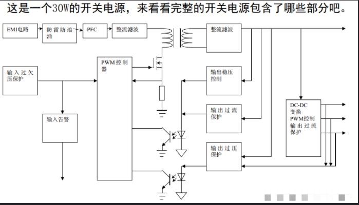 开关电源与线性电源的本质区别,pYYBAGLhBCmADWTzAADBUOV9JXw959.jpg,第4张