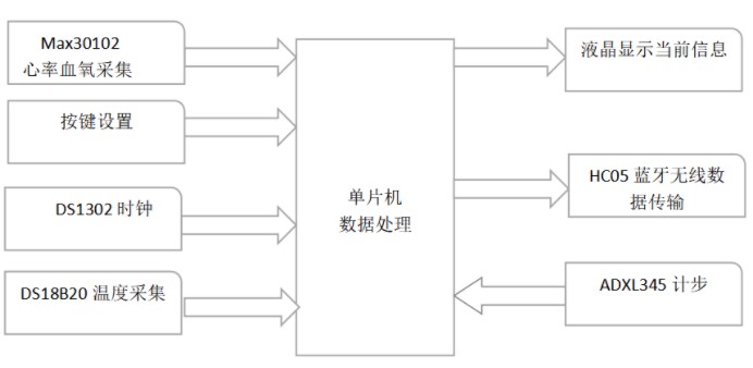 基于STM32F103C8T6的心率血压手表设计,pYYBAGLhC1-AJhxNAAB6Na_Y7VQ630.png,第3张