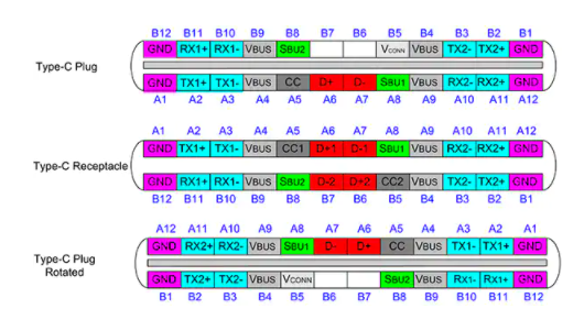 USB Type-C 连接器的配置和特性分析,pYYBAGLiN3KATkzbAAJffvBgWn8350.png,第2张