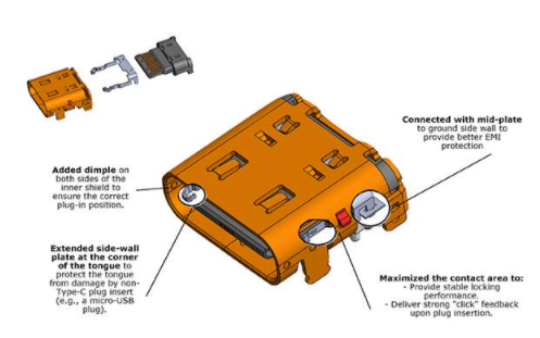 USB Type-C 连接器的配置和特性分析,pYYBAGLiN42ARzOzAAHWjw4cAzI636.png,第4张