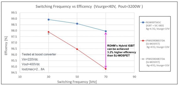 混合IGBT支持电子应用中的更高效率,第9张