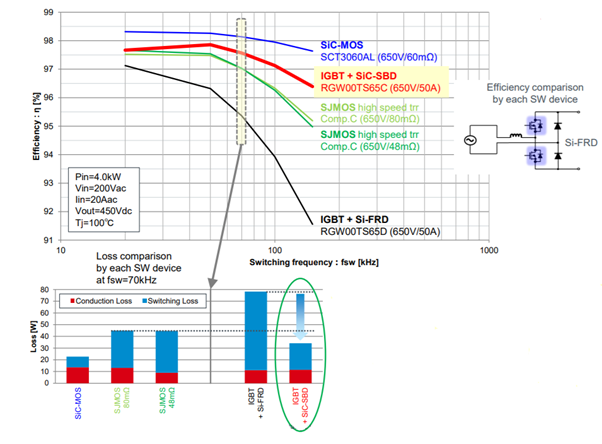 混合IGBT支持电子应用中的更高效率,第13张