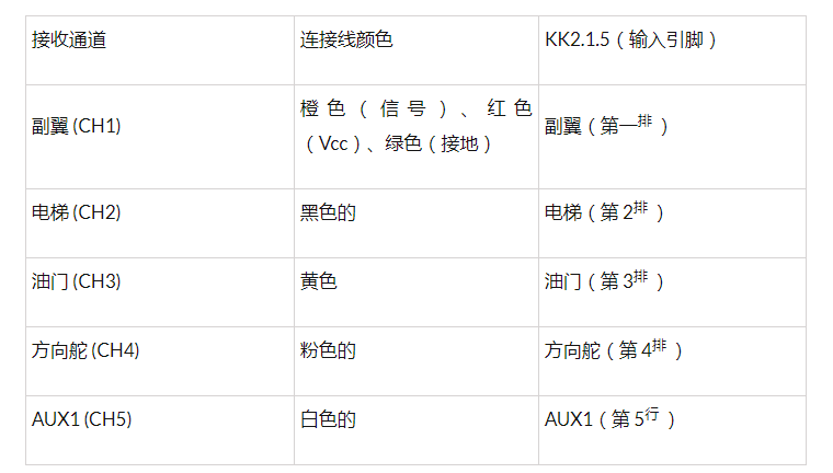 基于KK2.1.5设计的X形四轴飞行器,第18张