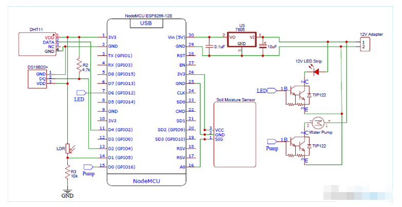 如何使用物联网构建一个智能农业系统,pYYBAGLjmRyATa7HAAFvbR71asw344.png,第2张