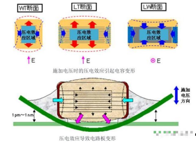 探究——电容啸叫的原因揭秘,pYYBAGLnJJCAGyalAADoAq7JpEQ754.jpg,第5张