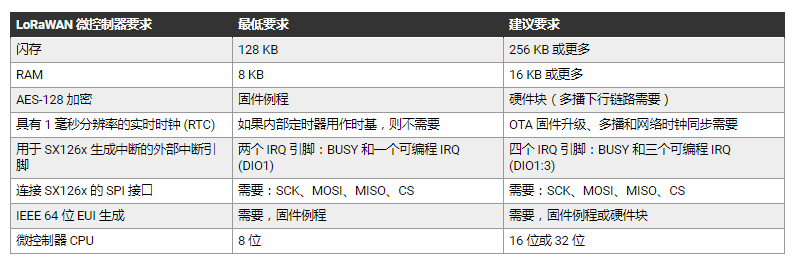 配备FRAM的微控制器如何作为低功耗方式写入固件,pYYBAGLng32Af6guAACMJ5iyWWo715.png,第3张