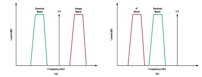 RF信号链中的滤波器,pYYBAGLnhmaADJK4AABGfSYdKz8560.png,第4张