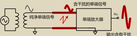 动差放大器的来源,pYYBAGLnj_CACOuzAABJCktqoW8372.png,第3张