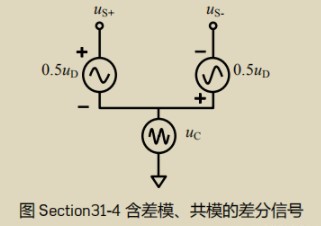 动差放大器的来源,pYYBAGLnkCCAbbb_AAAtlySvt6o600.png,第5张