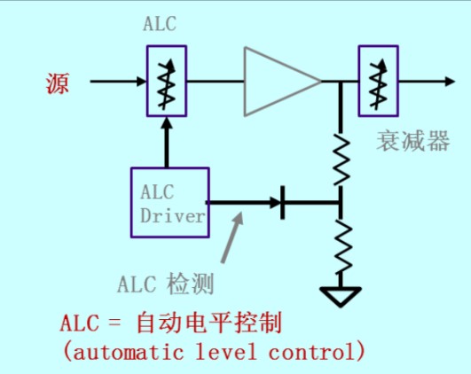 矢量网络分析仪概述与测试原理分析,pYYBAGLo2nWAG0ZBAAB4US79hGQ478.png,第3张