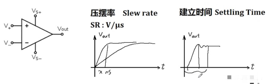 运放的原理、参数及应用,pYYBAGLo45qAEbGcAABsqutlyxQ712.png,第10张