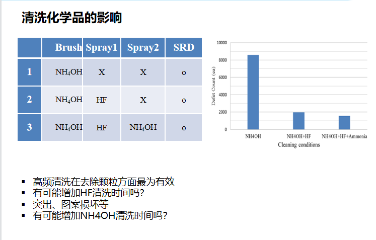 半导体抛光与清洗工艺课堂素材分享（3）（一）,第4张