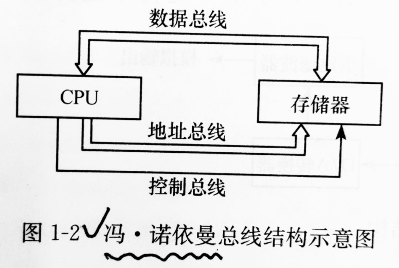 数字信号处理器(DSP)简介,pYYBAGLo75uAFSglAAD9NDHskEY380.png,第3张