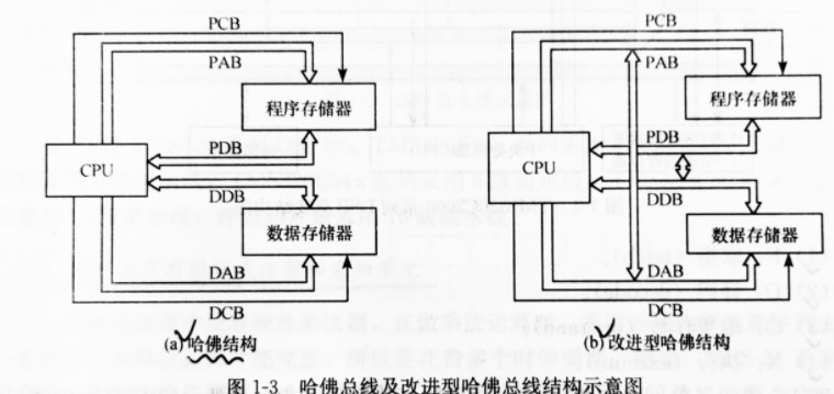 数字信号处理器(DSP)简介,pYYBAGLo77aABeA2AADMjvSvCec869.png,第4张