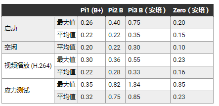 学习Raspberry Pi树莓派不可忽略的十个要点,第2张