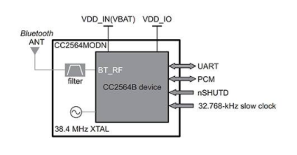 智能家居中的典型 ZigBee 网状网络方案,pYYBAGLp7U6AJOW0AACHx81LeUI428.png,第5张