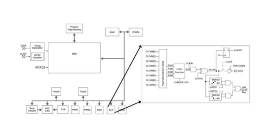 SoC FPGA与MCU主要优势和劣势对比,pYYBAGLp8DCAf3gaAACMDwtXE8s319.png,第5张