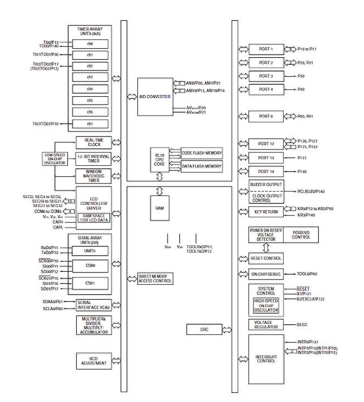 嵌入式设计用于解决智​​能电源要求的MCU功能,pYYBAGLqE2yAAA6YAAJZWzOW9WU034.png,第3张