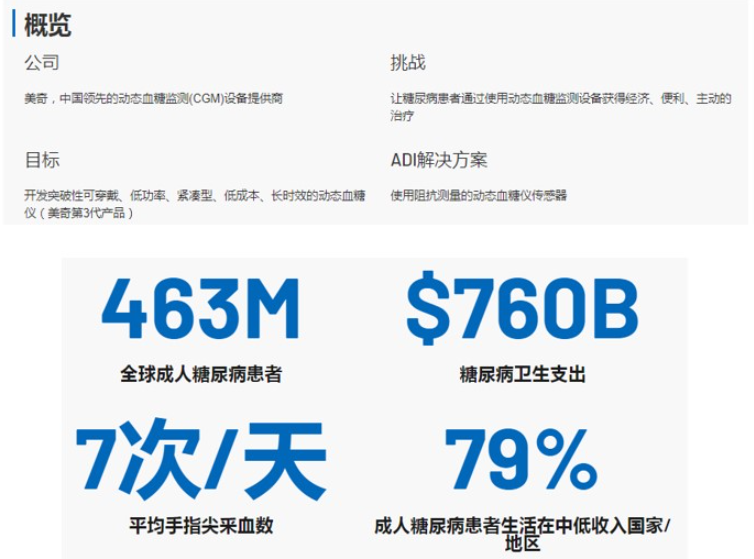 使用动态血糖监测设备(CGM)管理糖尿病,poYBAGGMg4KAC17AAARtlbkITA8444.png,第2张