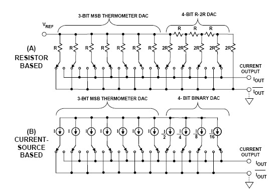 基本DAC架构：分段DAC,poYBAGGXcgiAcFPpAAC-pCET75k224.jpg,第4张