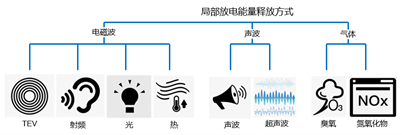 开关电源系统中的局部放电,poYBAGGXf7OAFMxLAABV6F-ymWE106.png,第2张