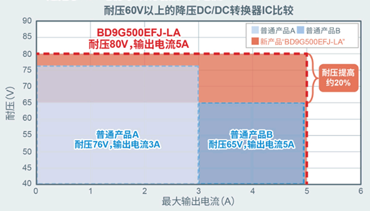 罗姆为电动汽车充电桩打造高效解决方案,poYBAGGXgWmAIEIXAAHURyRxN6g702.jpg,第7张