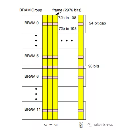 一种在线修改Xilinx FPGA嵌入式RAM比特流的方法,poYBAGGYHzGAEcOOAAEMhPcb2MQ191.png,第7张