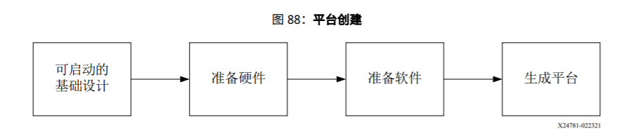 异构平台设计方法 探索赛灵思Versal ACAP设计方法论,poYBAGGYIDiAdQkLAABdWwXa0xE140.png,第3张