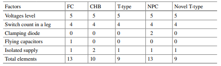 使用SiC的五电平单相转换器可降低开关电压应力,poYBAGLaTQWAWxmFAAAvX7Ma01w242.png,第9张