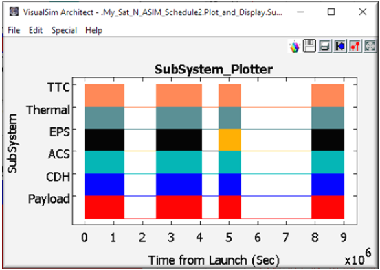 Cubesat小型航天器模块模拟后观测研究,poYBAGLeE-SAYA46AADjFU0tqjU640.png,第7张