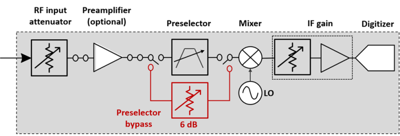 使用不同的信号路径进行准确的5G毫米波测量,poYBAGLeEliAGjwmAAEC1CpCSic676.png,第3张