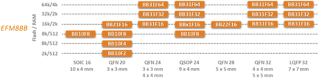 如何评估8位MCU的真正价值,poYBAGLeWeWAD50aAAIO1M2jGGc526.png,第3张