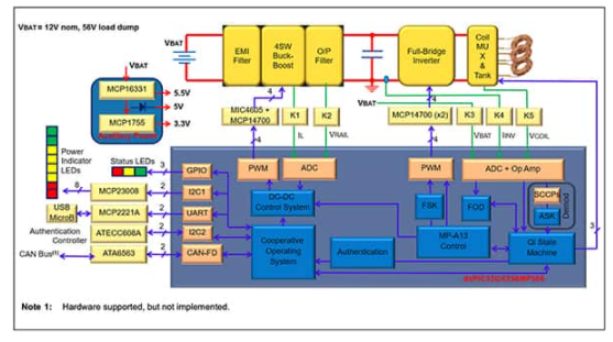 如何使用数字信号控制器实现电动汽车系统设计,poYBAGLg4IOACx_QAALwkmUw6z4933.png,第6张