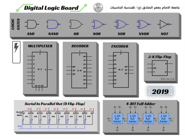 基于Arduino Mega2560的数字逻辑板设计,poYBAGLg_aKAcaUyAAHkssdq82Y387.png,第2张