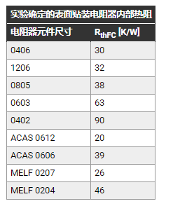 PCB上片式电阻器的热管理,第20张