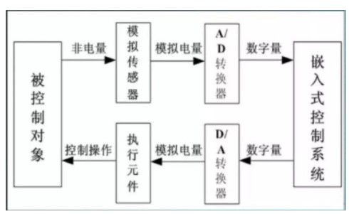 ADC简介、原理及主要参数,poYBAGLhAeKAetYbAABiCVBz-I0269.jpg,第2张