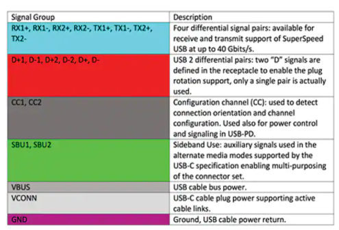 USB Type-C 连接器的配置和特性分析,poYBAGLiN4KADB8vAAIPCVI9OHk974.png,第3张