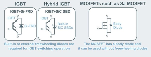 混合IGBT支持电子应用中的更高效率,第2张