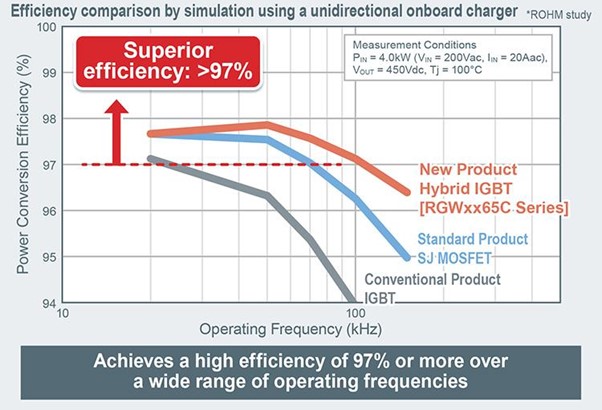 混合IGBT支持电子应用中的更高效率,第3张