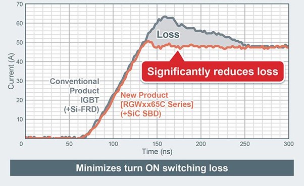 混合IGBT支持电子应用中的更高效率,第4张