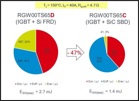 混合IGBT支持电子应用中的更高效率,第8张